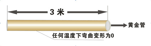 铝合金衬塑PP-R刚性好、不变形