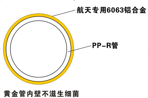 防渗氧，无菌无异味，管件无腐蚀，保证50年使用寿命