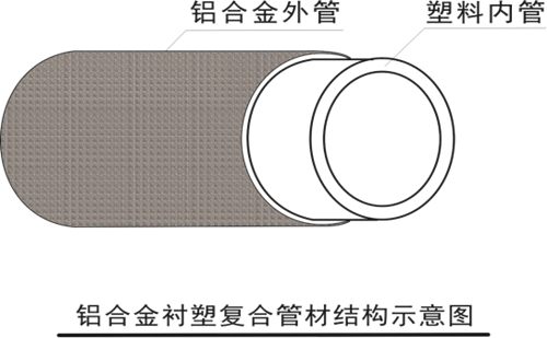 铝合金衬塑复合管结构图