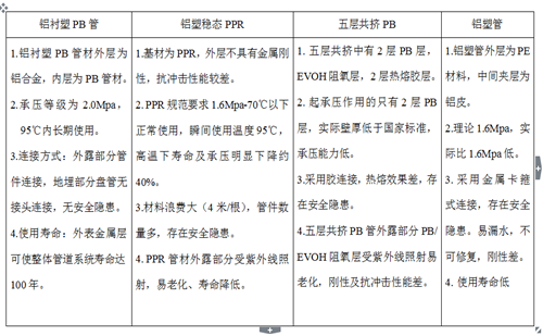 铝衬塑PB、铝塑稳态管、五层阻氧PB管、铝塑管性能对比