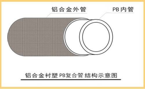 铝合金衬塑PB复合管