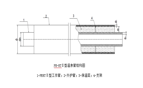 PE-RTⅡ型温泉管结构图