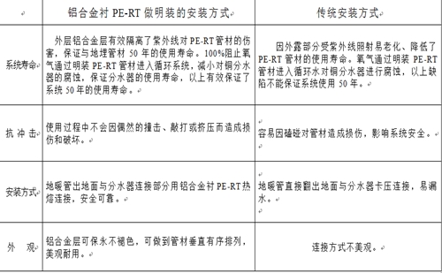铝合金衬PE-RT管材与PE-RT管材在地暖施工中的安装方式对比