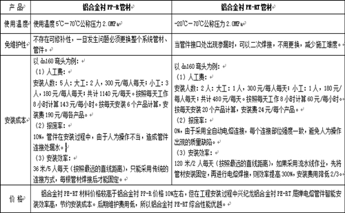 铝合金衬PPR和铝合金衬PERT的性能比较