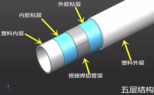 铝塑复合管结构示意图