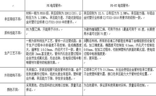 PE-RT电熔管件与PE电熔管件的对照图
