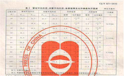 铝合金衬塑复合管规格尺寸