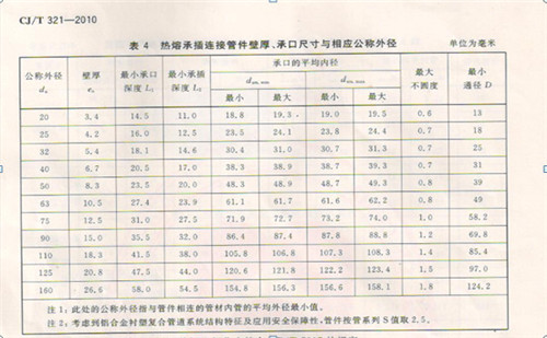 热熔管件尺寸