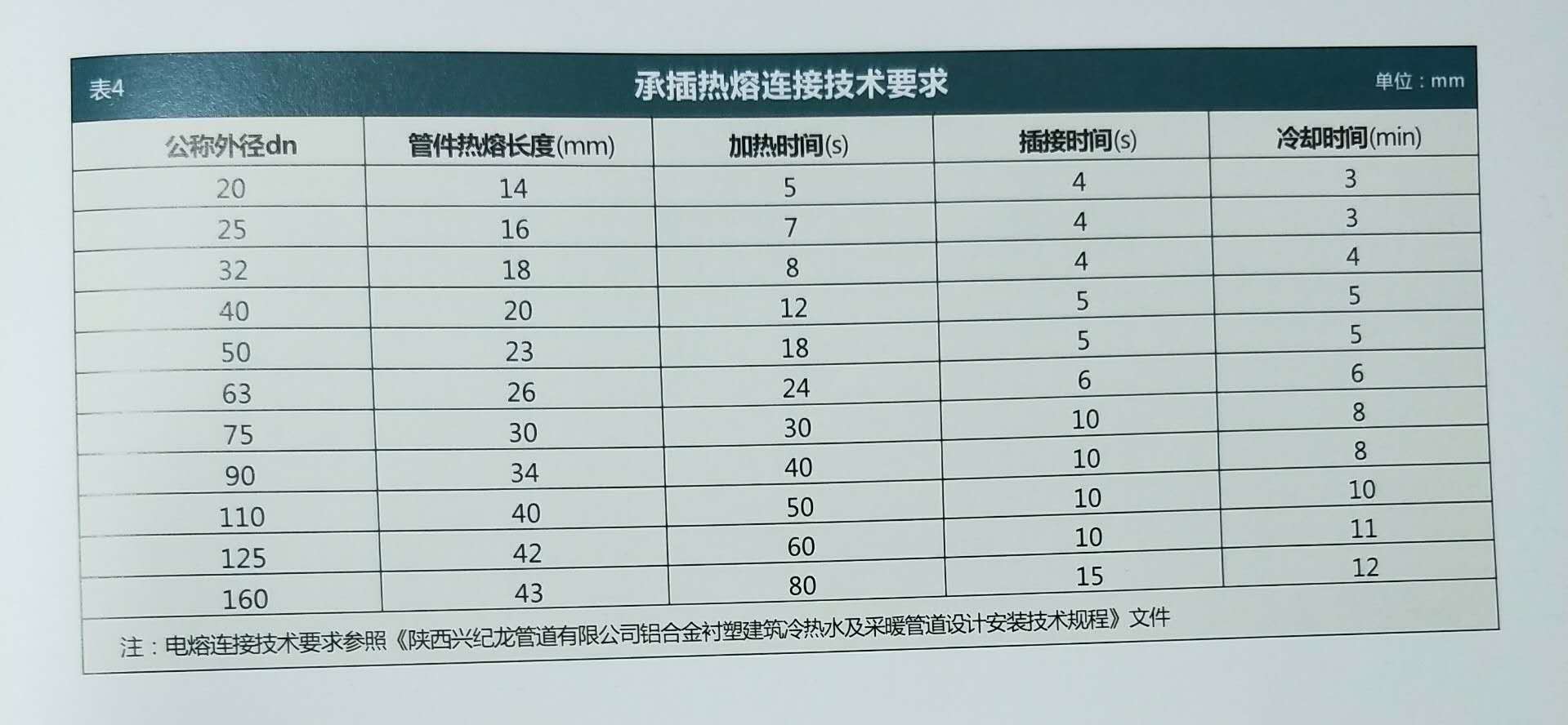 “酷游KU游官网”热熔连接要求