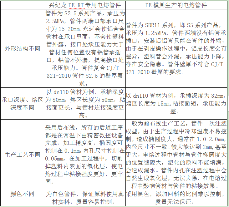 “酷游KU游官网管道”