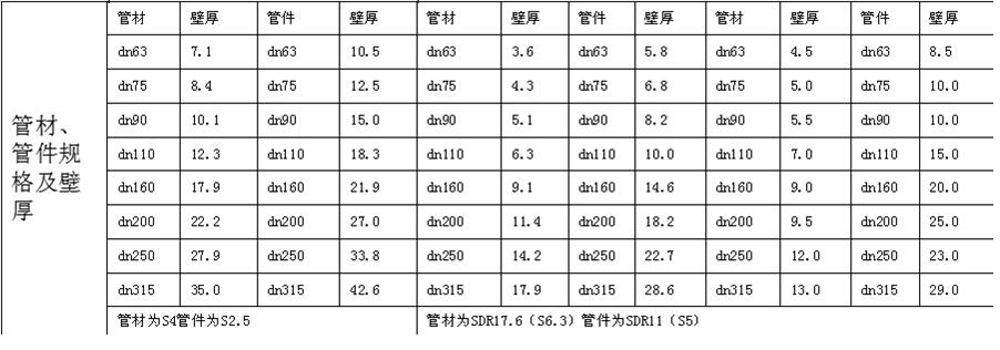 “酷游KU游官网管道”管材管件规格表