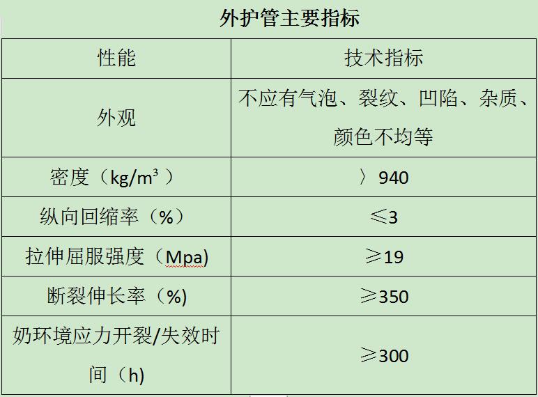 外护管主要指标