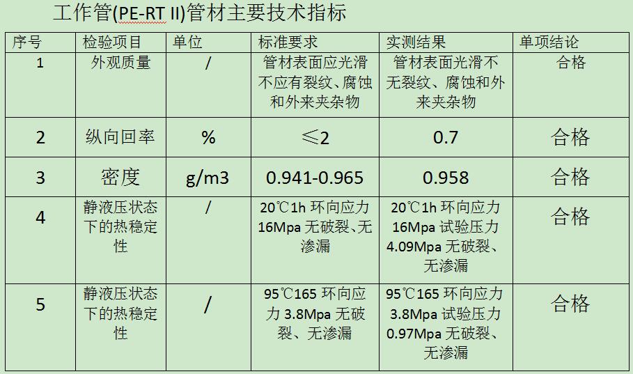 工作管（PE-RT II型）主要指标